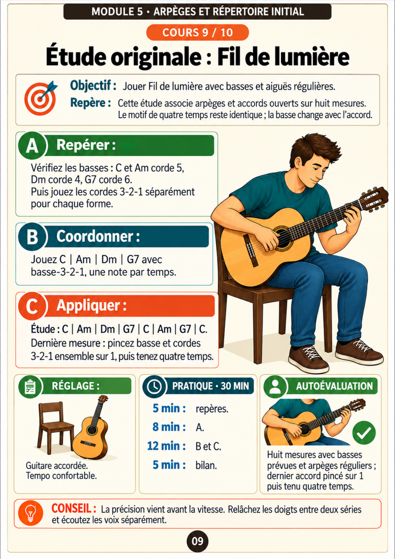 Cours 9 — Étude originale : Fil de lumière