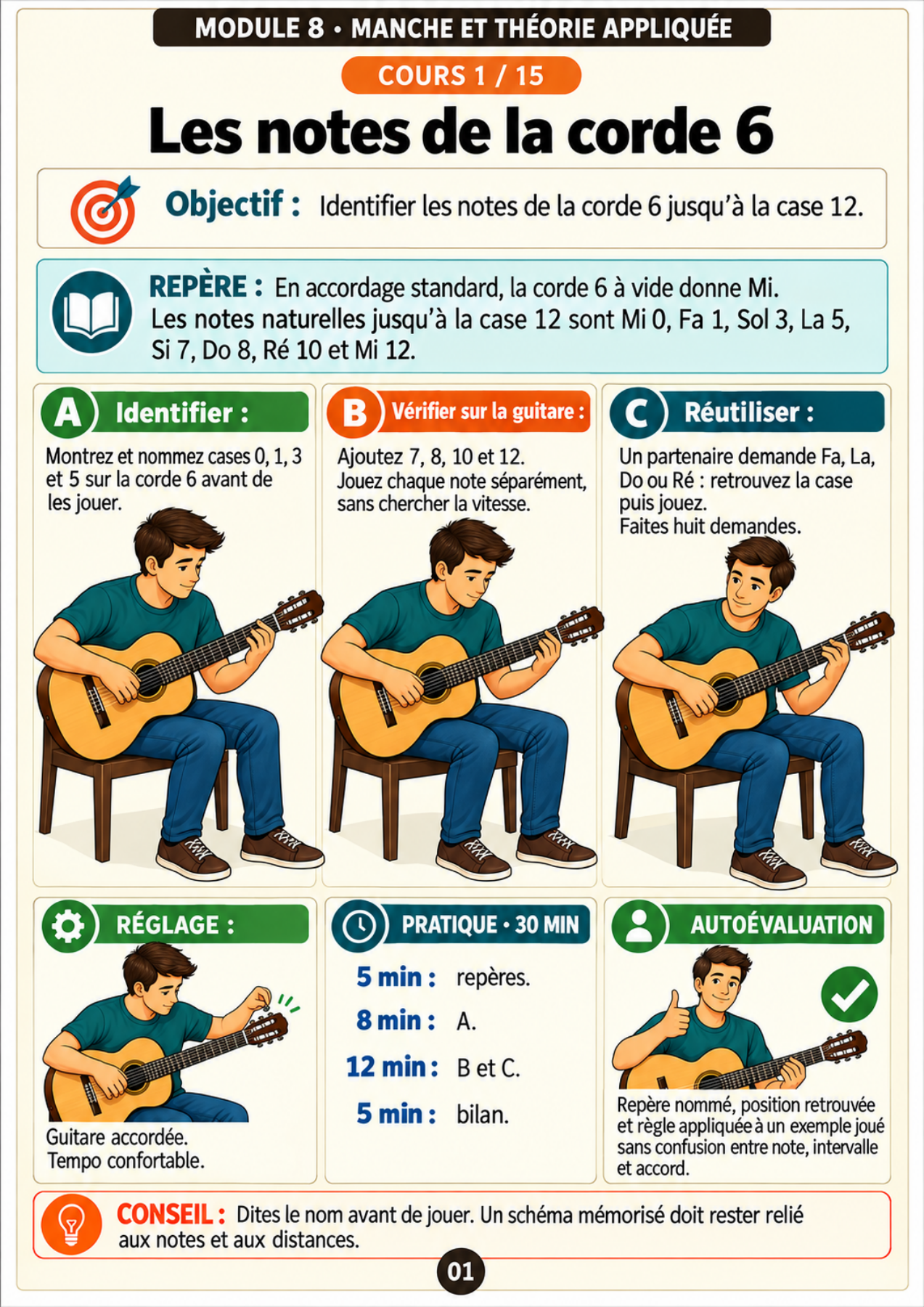 Cours 1 — Les notes de la corde 6